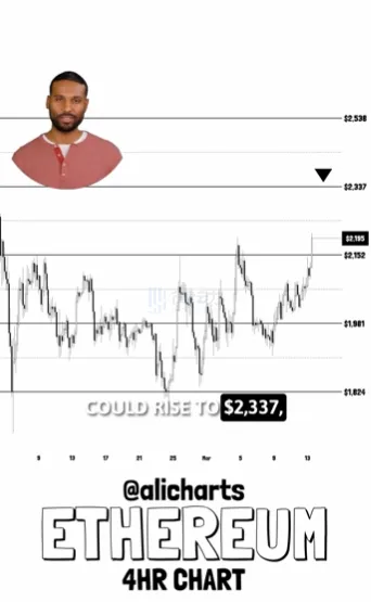 View: Ethereum has successfully broken through a key resistance level and could rise to $2538 View: Ethereum has successfully broken through a key resistance level and could rise to $2538
