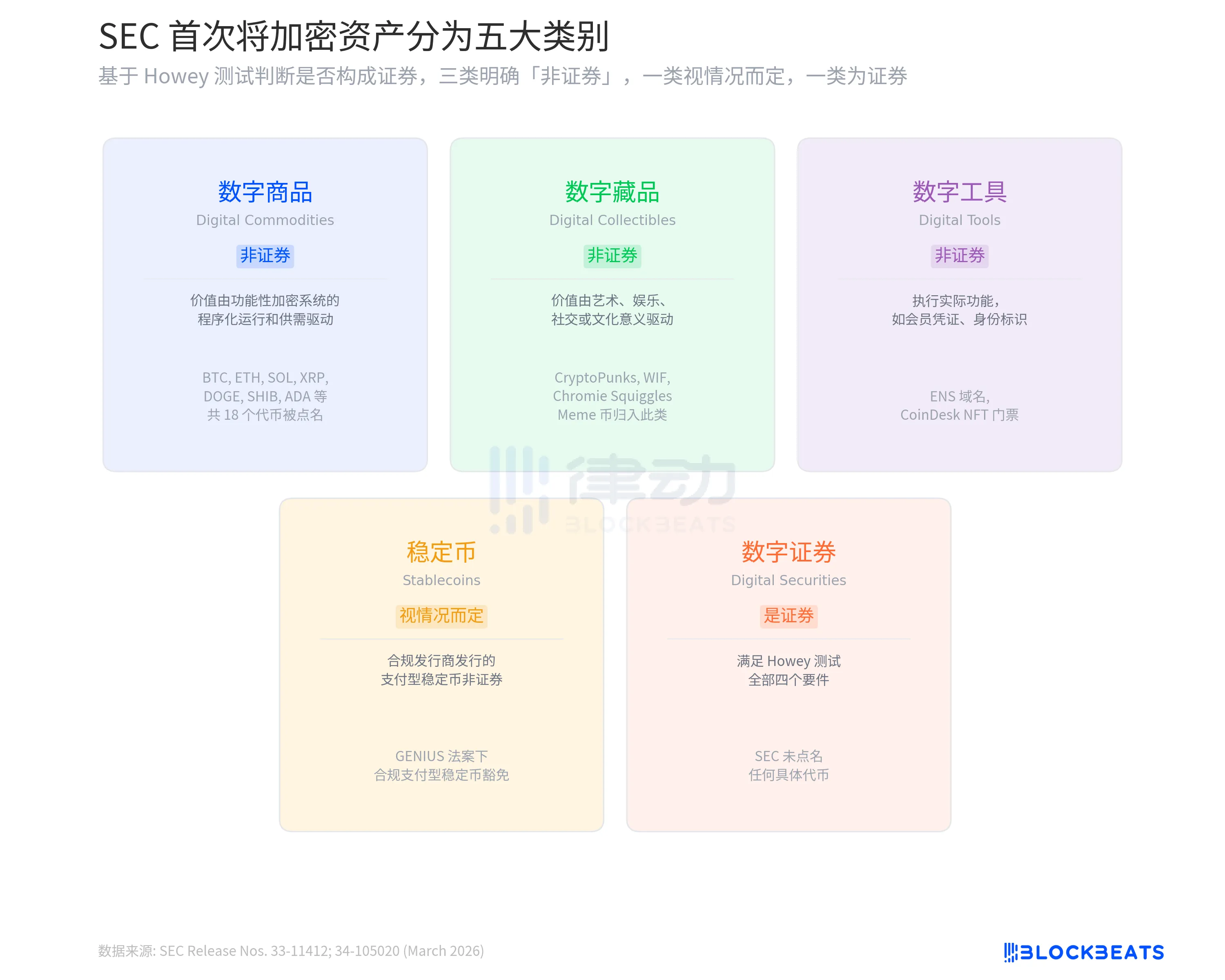 十年监管终于明确,加密原生逻辑的胜利