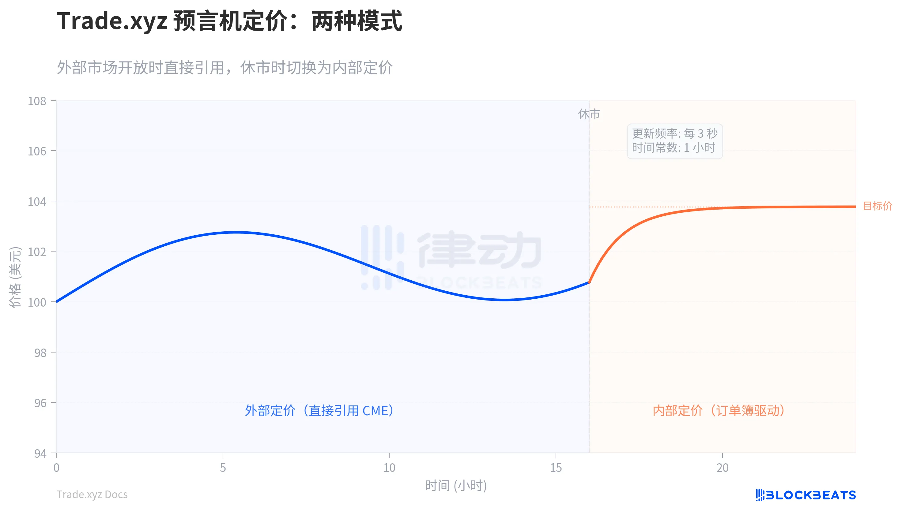 Transaction Volume Skyrockets 60x: How Next-Gen Financial Infrastructure is Pricing Oil