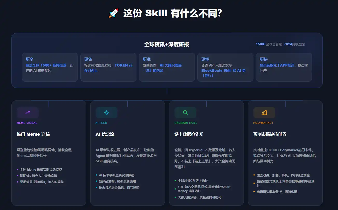 BlockBeats Skill Officially Launched: Empower Your Agent with Cryptocurrency Market Insights BlockBeats Skill Officially Launched: Empower Your Agent with Cryptocurrency Market Insights