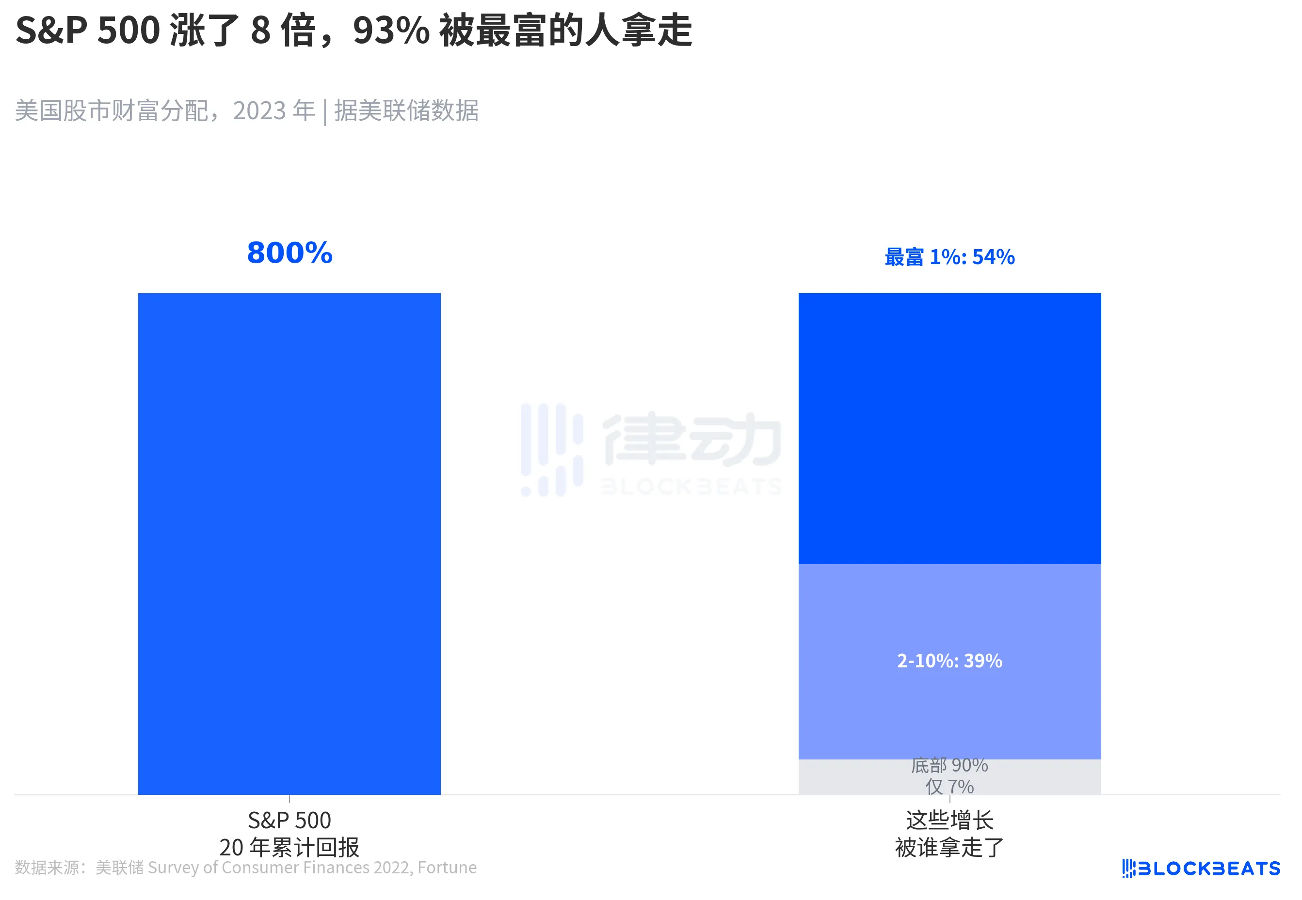 BlackRock CEO's Annual Shareholder Letter: How is Wall Street Using AI to Keep Profiting from National Pension Funds?