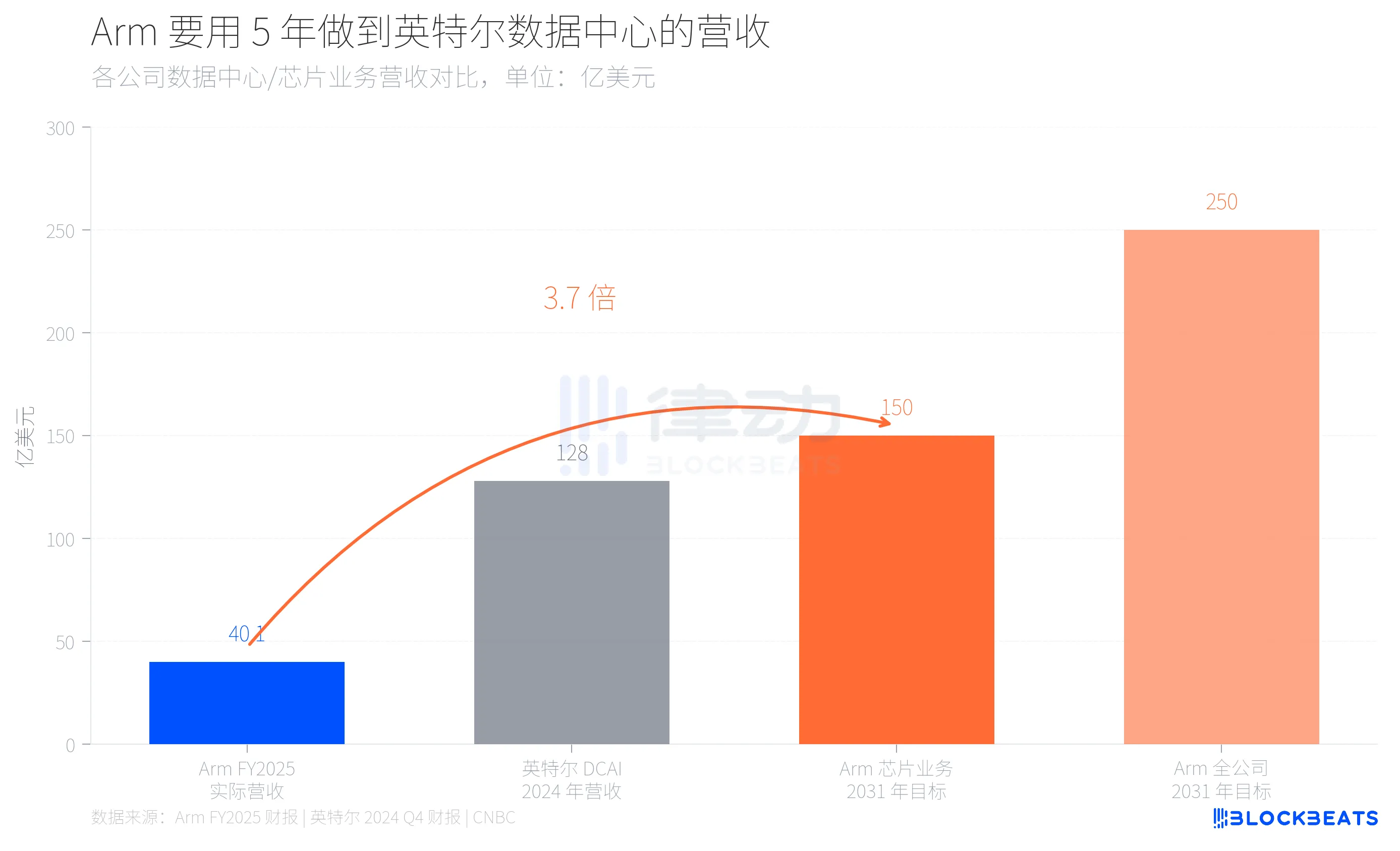 The Chip Industry's Most Secure Middleman Just Took a Very Risky Turn
