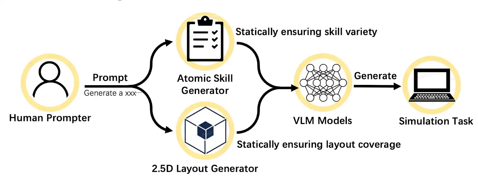 Is the era of Embodied AI's