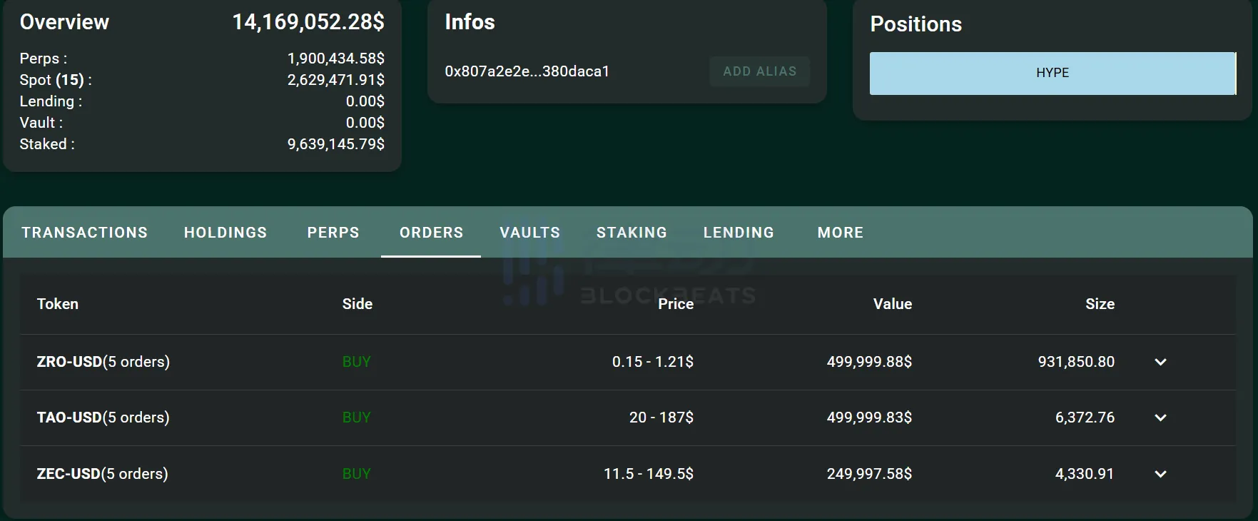 A whale has withdrawn $1.4 million worth of ZRO in the last 12 hours and is actively longing HYPE, TAO, and ZEC. A whale has withdrawn $1.4 million worth of ZRO in the last 12 hours and is actively longing HYPE, TAO, and ZEC.