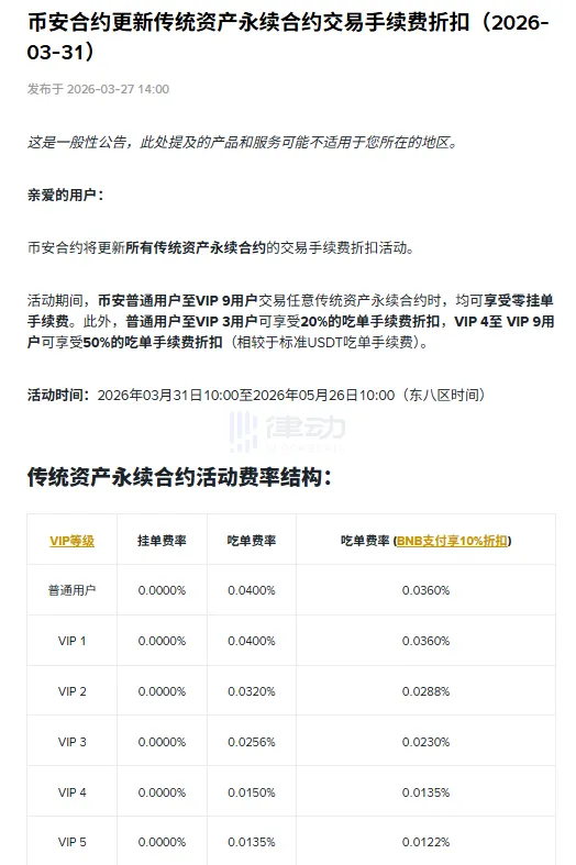 Binance Launches TradFi Perpetual Futures Trading Fee Discount Promotion Binance Launches TradFi Perpetual Futures Trading Fee Discount Promotion