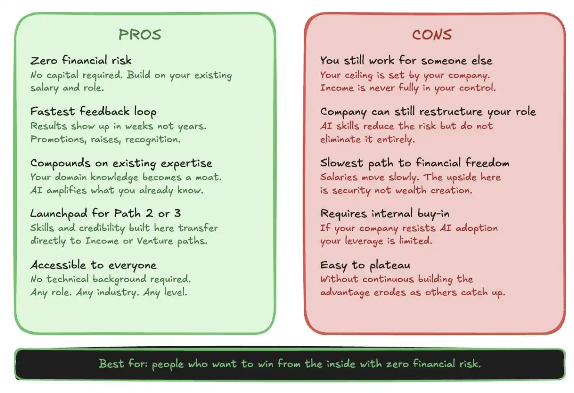 How Can the Average Person Win in the 2026 AI Boom?