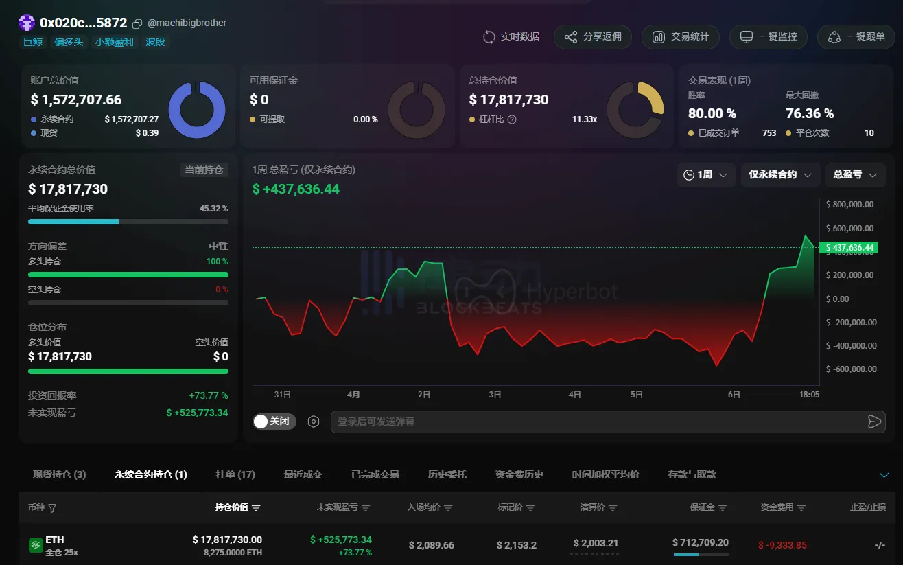 The “Bro” activates Turbo mode, experiences a rapid surge, then retraces for a dip-buying opportunity The “Bro” activates Turbo mode, experiences a rapid surge, then retraces for a dip-buying opportunity