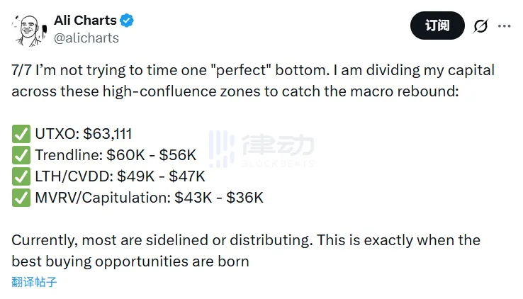 Analyst Updates Bitcoin’s Multiple Long-Term Bottom Indicators, Suggests Phased Buying from $63K Analyst Updates Bitcoin’s Multiple Long-Term Bottom Indicators, Suggests Phased Buying from $63K