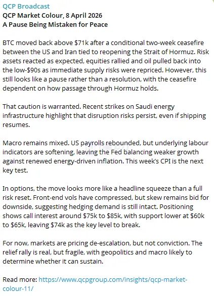 QCP: Bitcoin Sees Cautious Rebound, Volatility Risk Persists QCP: Bitcoin Sees Cautious Rebound, Volatility Risk Persists