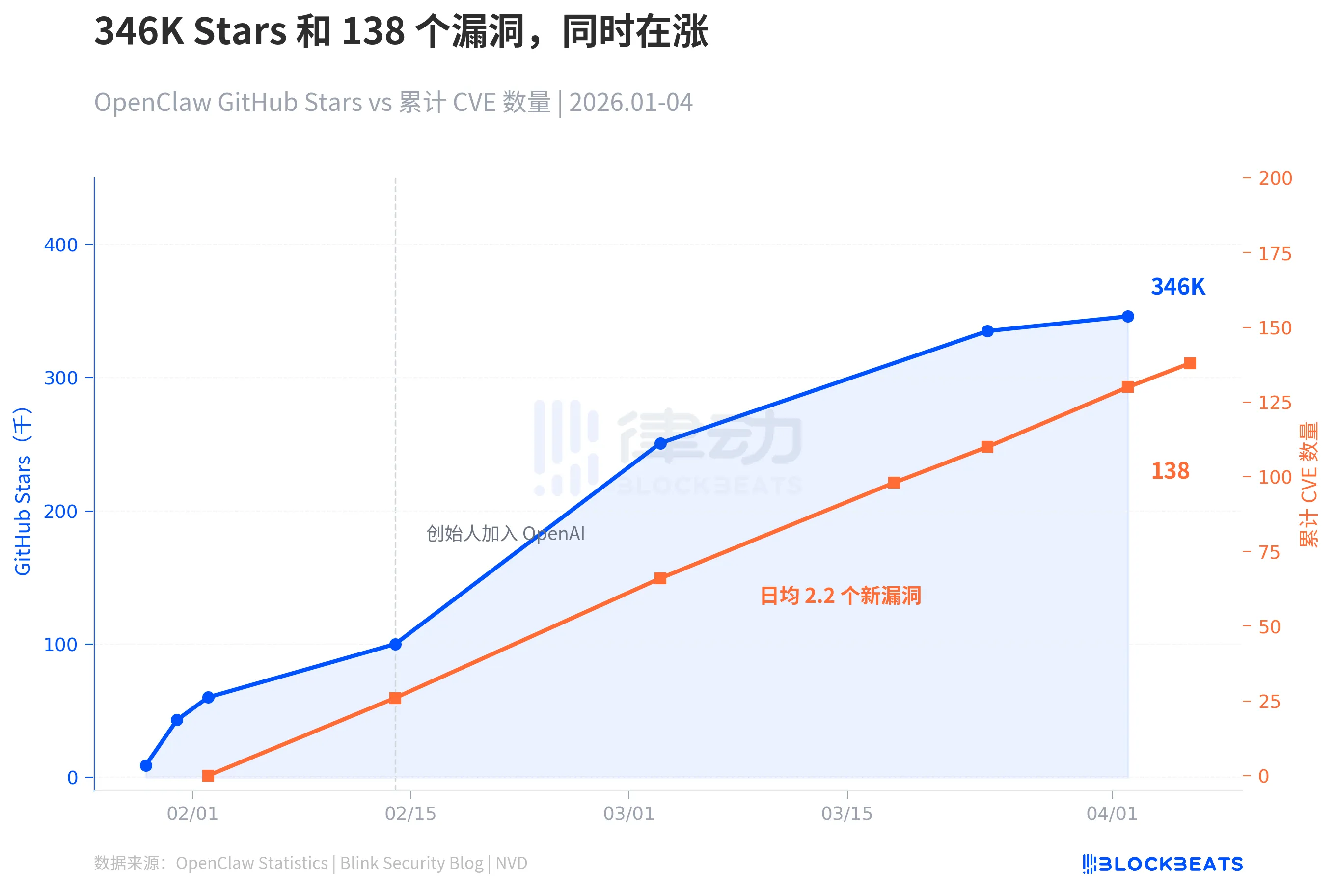 Crypto OG, why has the Hermes Agent emerged as the top challenger to OpenClaw?