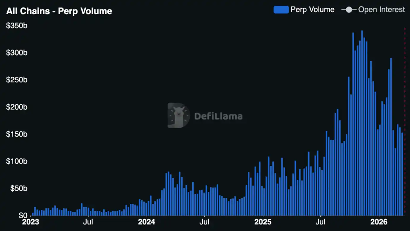a16z: Perpetual Contracts are Rewriting Global Trading Rules