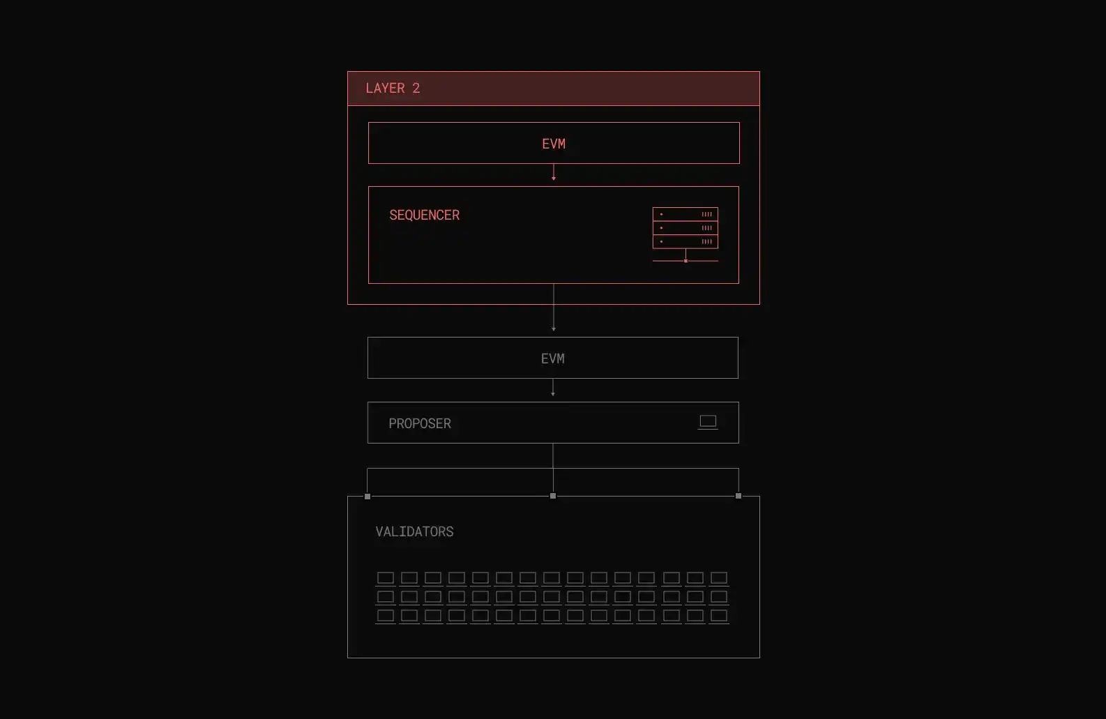 $293 백만 루프홀은 코드에 없습니다. 2026 가장 큰 해커 케이스를 만든 DVN 구성 간격은 무엇입니까