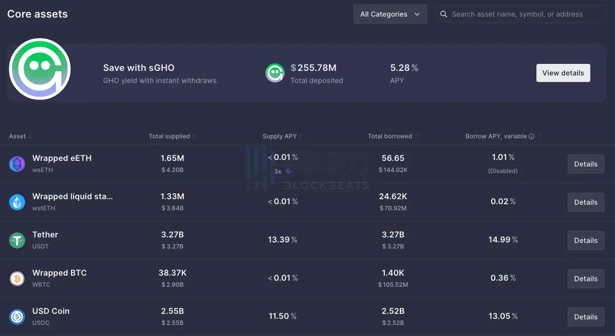 Aave Platform USDT Borrowing APY Skyrockets to 14.99% Aave Platform USDT Borrowing APY Skyrockets to 14.99%