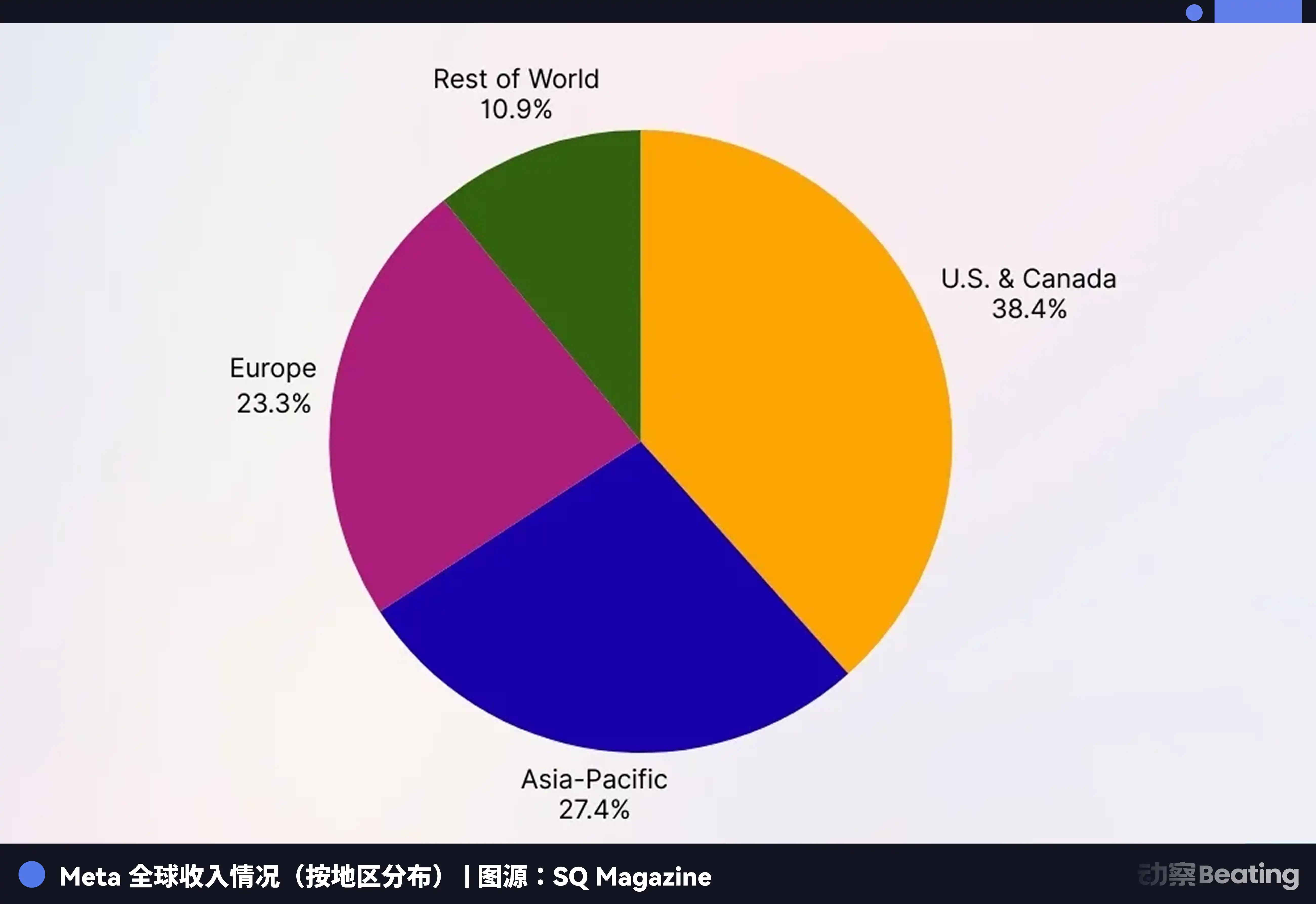 扎克伯格