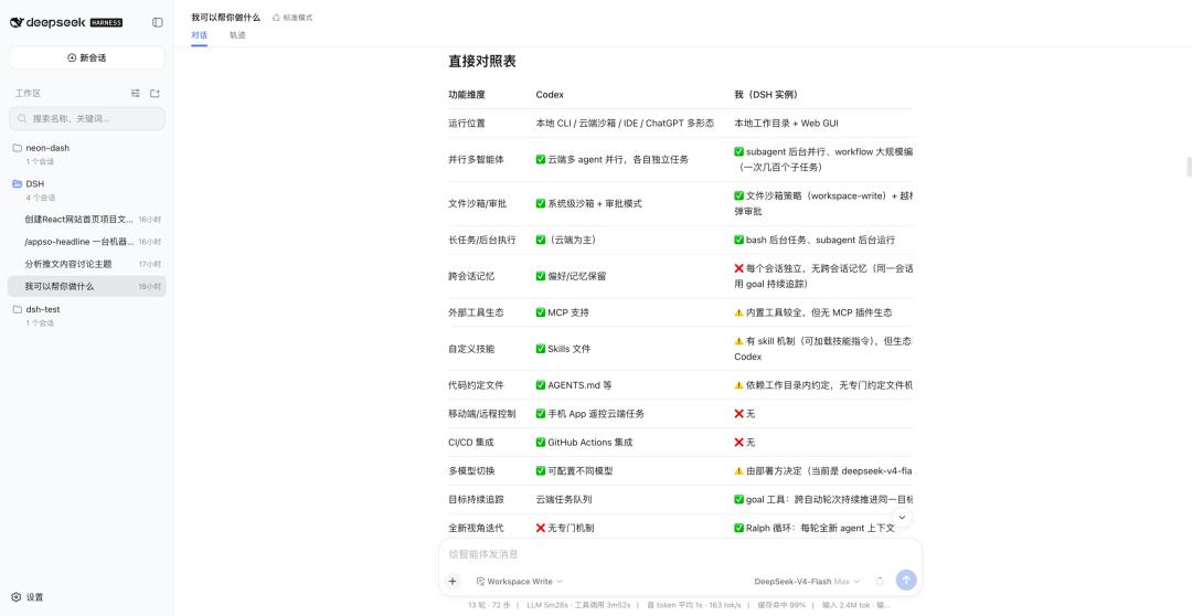 DeepSeek Harness เปิดตัวอย่างเป็นทางการแล้ว: ผลิตภัณฑ์ Agent ตัวแรก ที่ทั้งระบบ Agent สามารถประกอบตัวเองได้