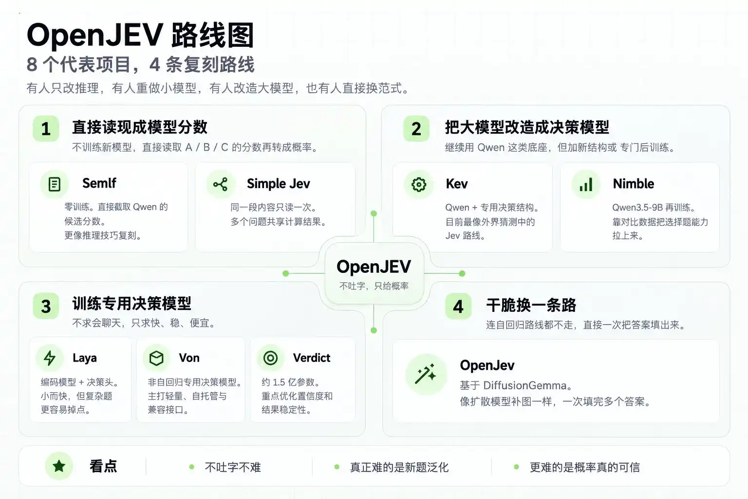 Jev到底有没有门槛？OpenJEV已经分成4派：不吐字容易，概率靠谱很难