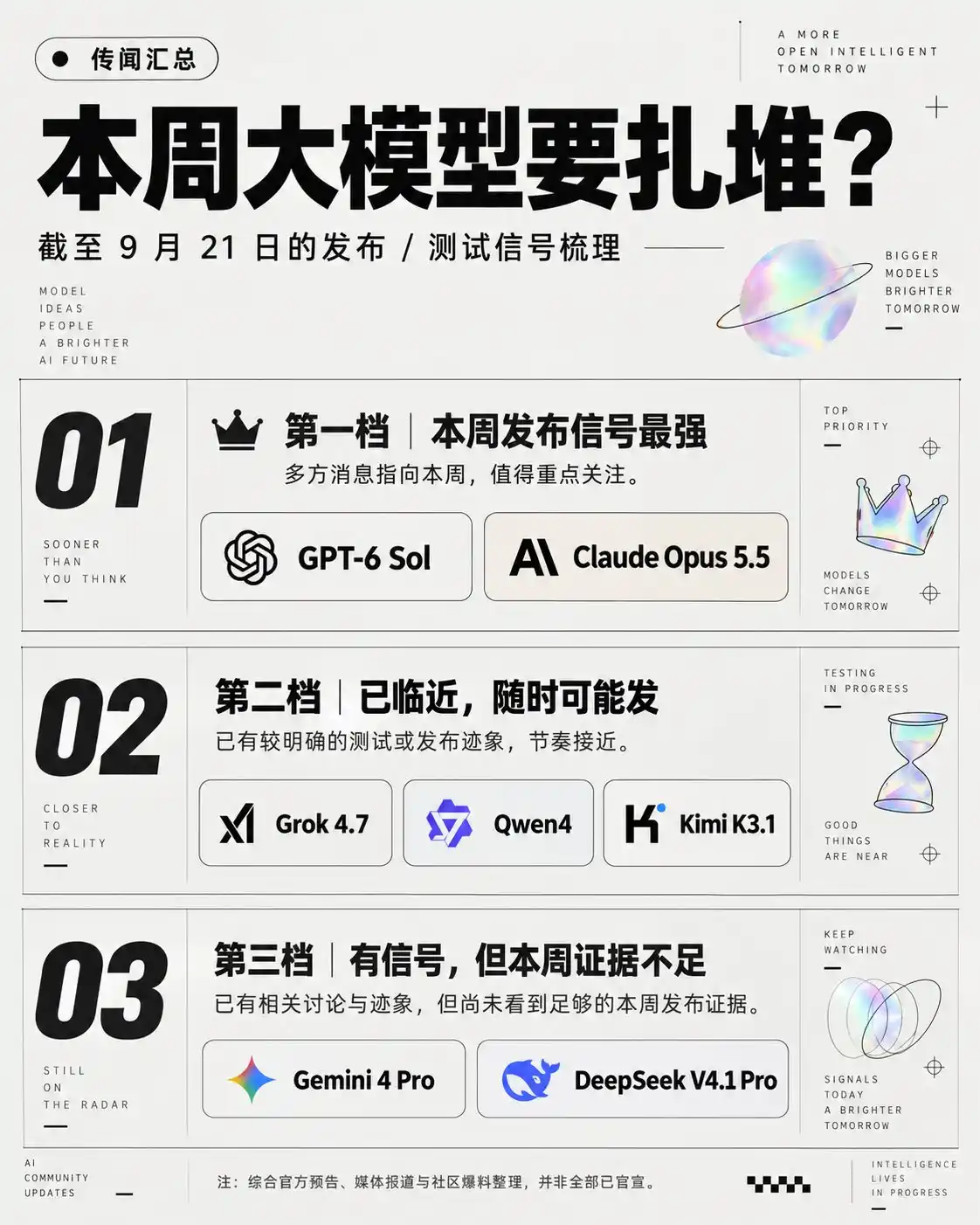 本周大模型可能扎堆上新，GPT-6 Sol、Opus 5.5、Grok 4.7都在排队