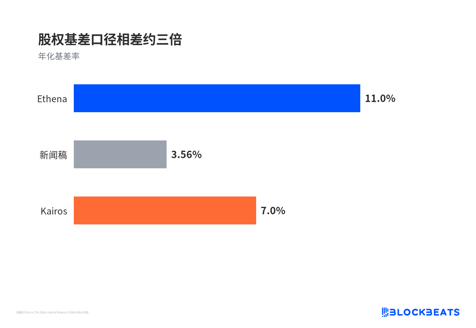 股权基差口径相差约三倍