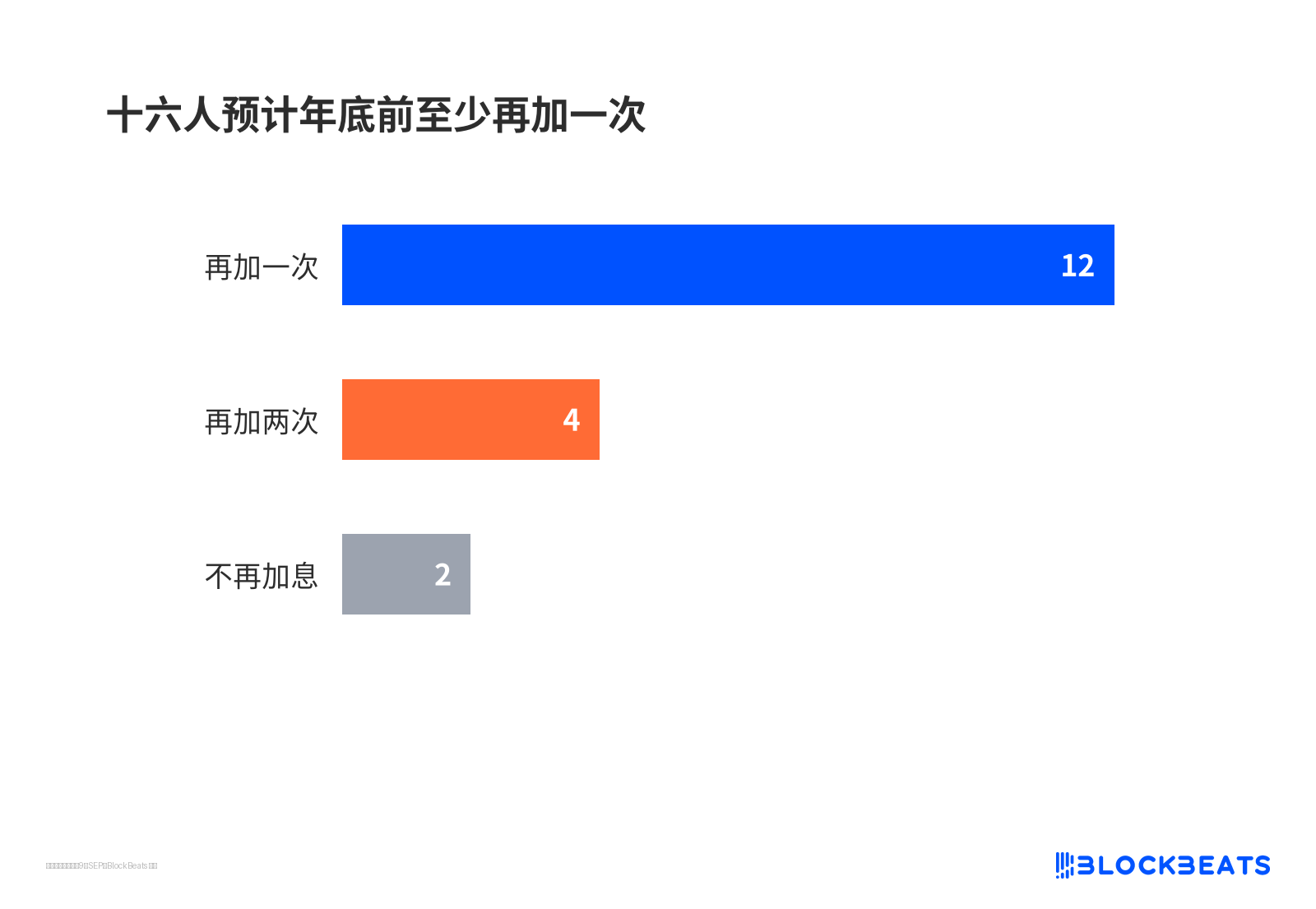 十六人预计年底前至少再加一次