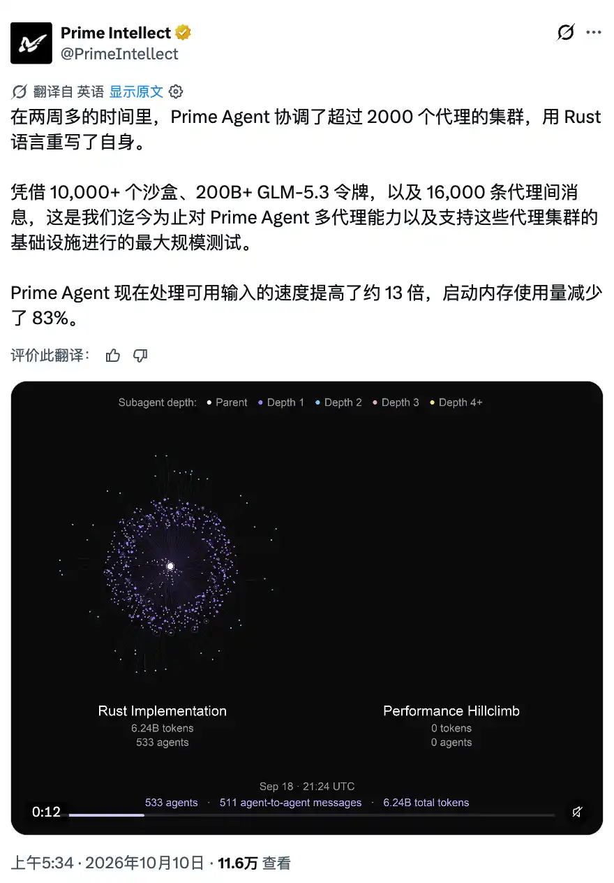 Prime Agent召集2200个Agent重写自己，启动快13倍
