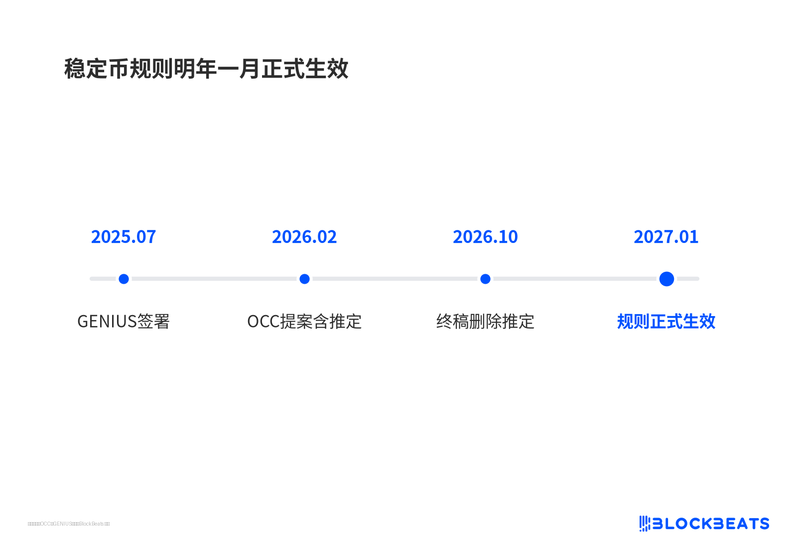 稳定币规则明年一月正式生效