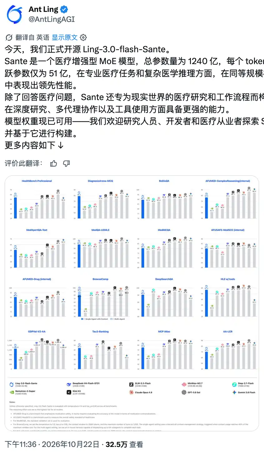 蚂蚁医疗模型Sante开源,专业医疗跑分升至54.29
