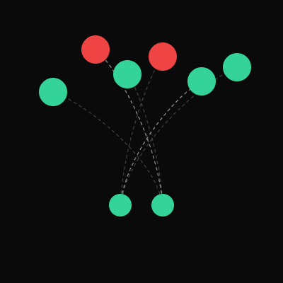 Dataline
