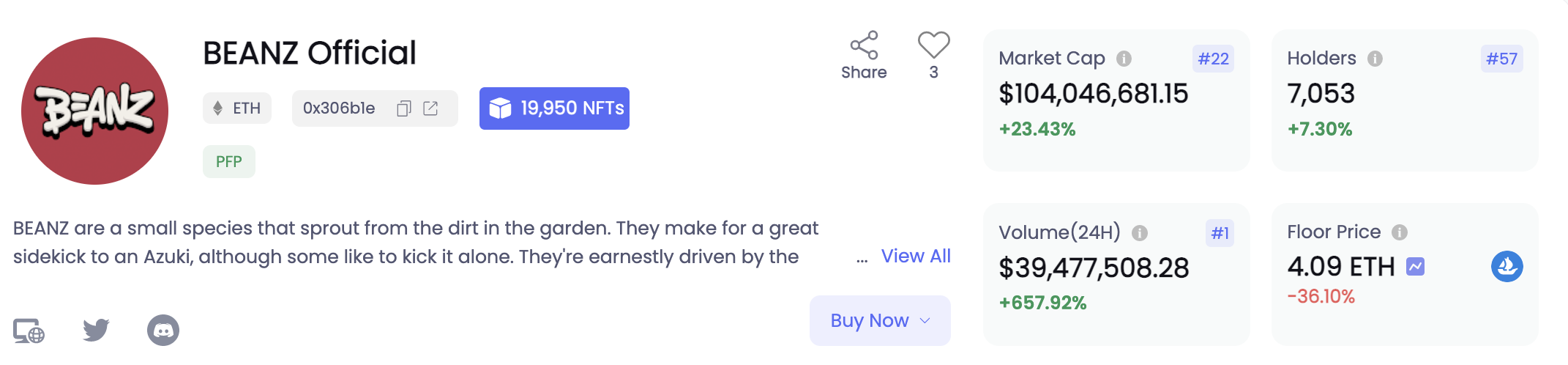 Azuki空投NFT项目Beanz Official 24小时交易额突破3900万美元，增幅超600% - BlockBeats