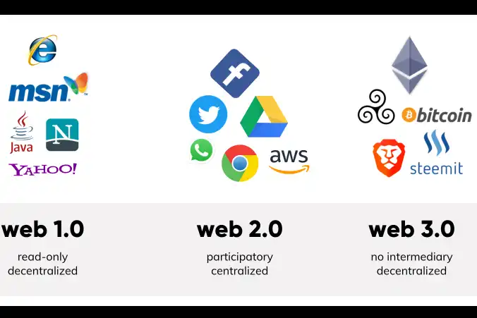 漫谈万维网的华丽史诗：Web3.0是技术金矿，还是郁金香泡沫？