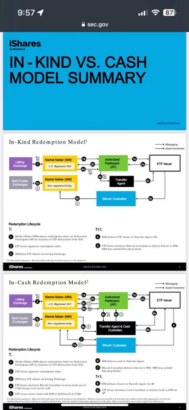 彭博分析师：贝莱德疑似已与SEC会面讨论比特币ETF结构，偏好实物申购方式- BlockBeats