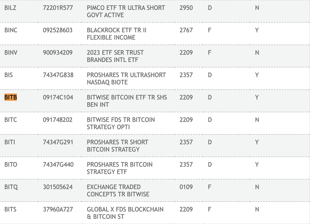 Bitwise现货比特币ETF代码BITB已在DTCC网站列出- BlockBeats