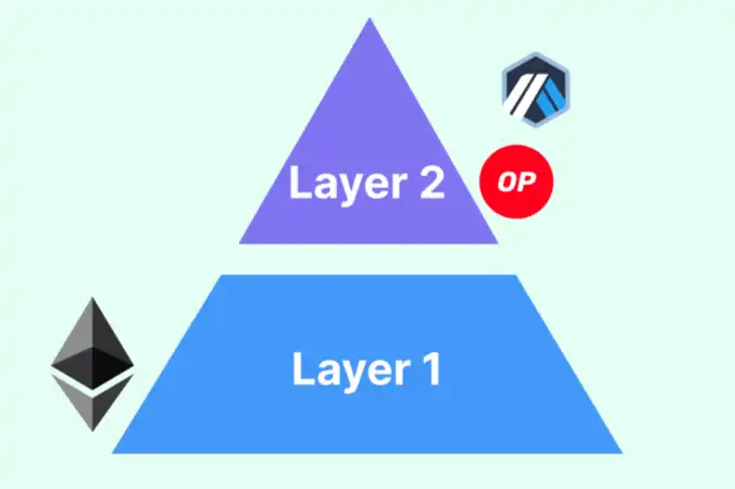 为什么我不那么看好Layer 2了？