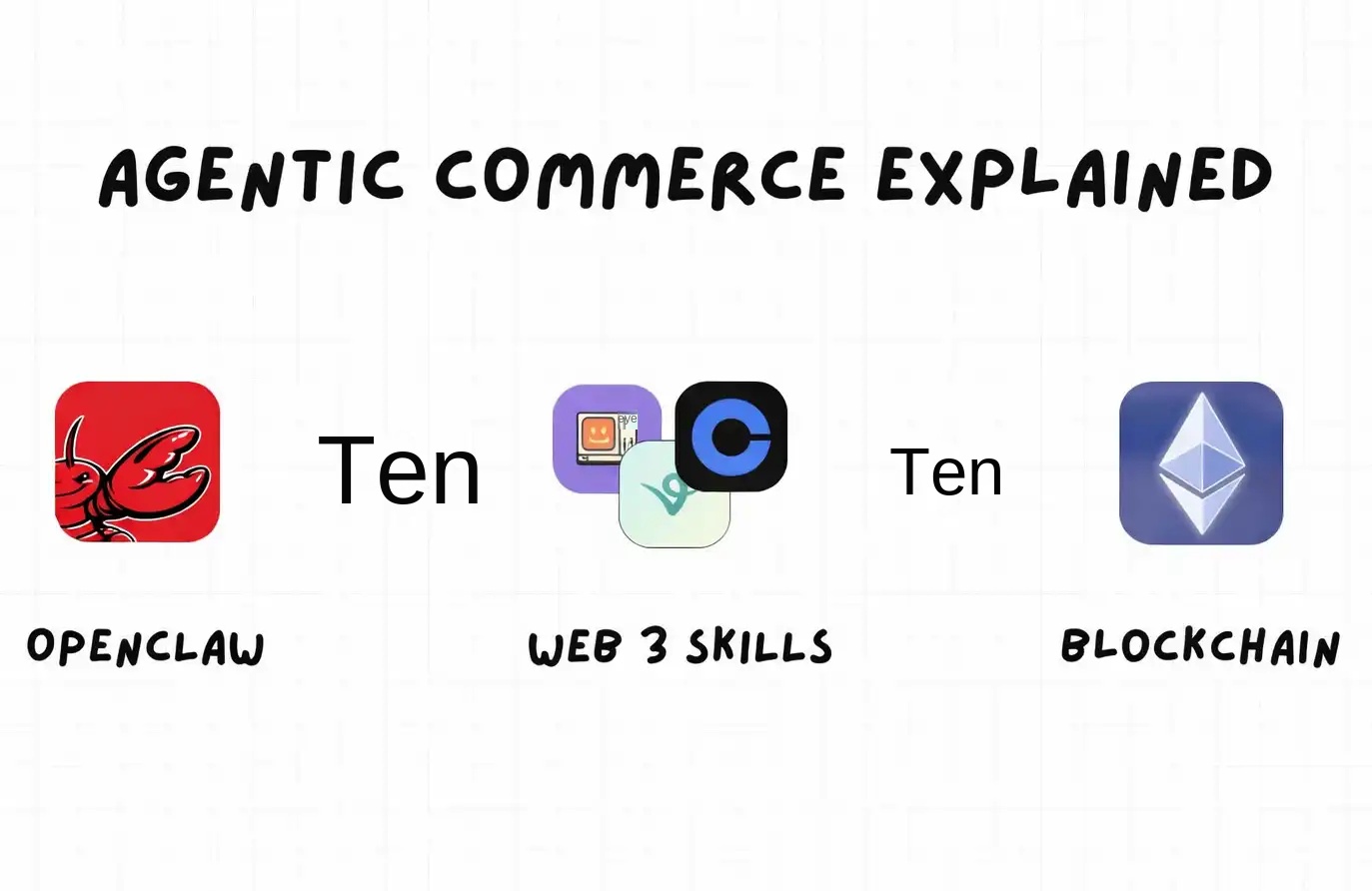 How Can Agentic Commerce Empower AI to Start Making Money?