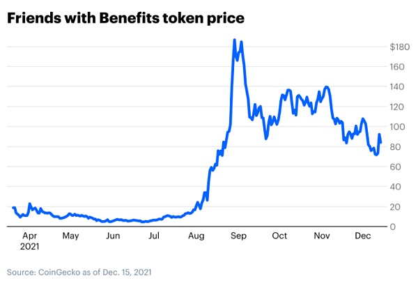 DAO