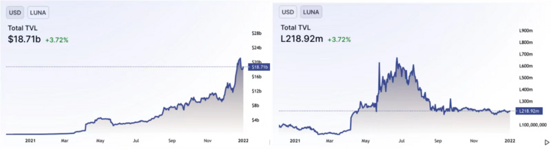 Terra 系交易者如何在 LUNA 和 bLUNA 間套利？