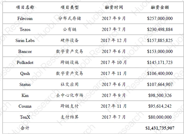 Foresight Ventures：熊市初现，是否还将重现 2018 的「死亡螺旋」
