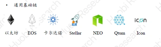 Foresight Ventures：熊市初现，是否还将重现 2018 的「死亡螺旋」