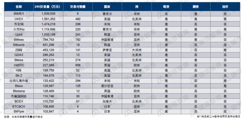 Foresight Ventures：熊市初现，是否还将重现 2018 的「死亡螺旋」