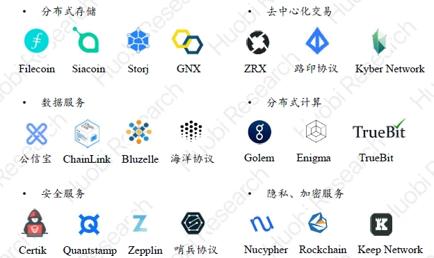 Foresight Ventures：熊市初现，是否还将重现 2018 的「死亡螺旋」