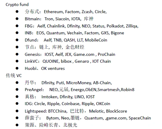 Foresight Ventures：熊市初现，是否还将重现 2018 的「死亡螺旋」