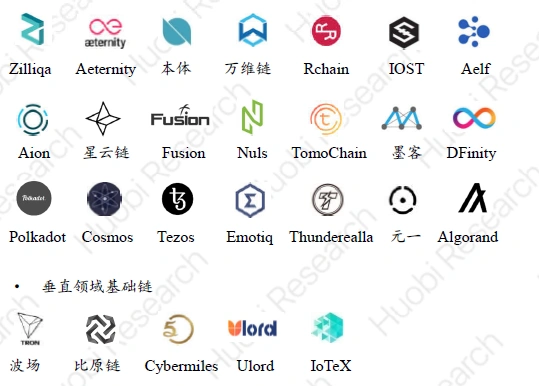 Foresight Ventures：熊市初现，是否还将重现 2018 的「死亡螺旋」