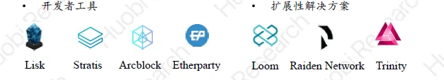 Foresight Ventures：熊市初现，是否还将重现 2018 的「死亡螺旋」