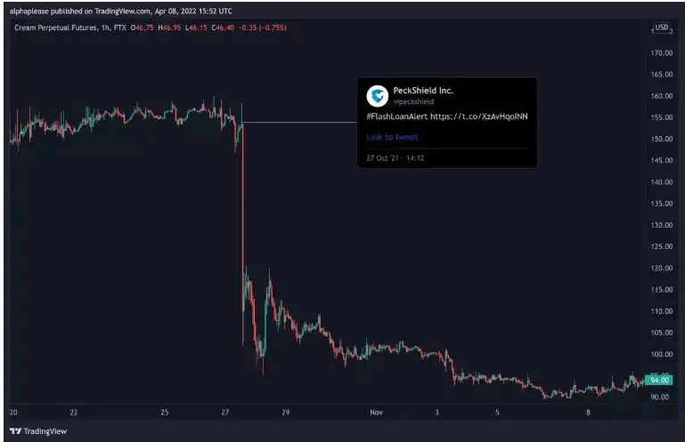 如何利用推特寻找更多的加密 Alpha？