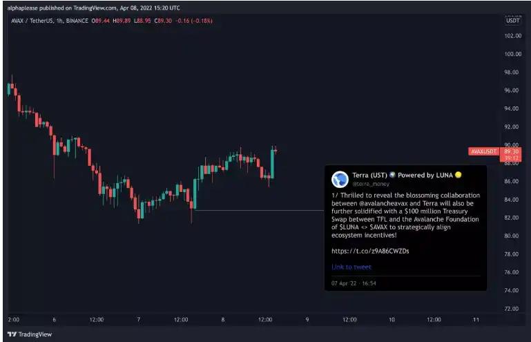 如何利用推特寻找更多的加密 Alpha？