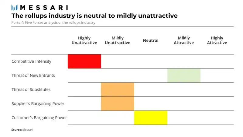 Messari: In-depth analysis of the Optimism valuation model, with a market cap of about $9 billion