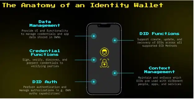 Understand Jack Dorsey's Web5 from 16 pages of PPT 