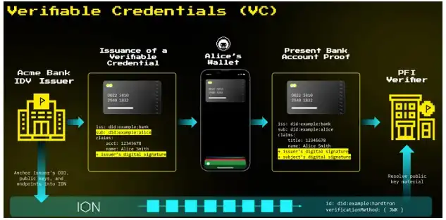 Understand Jack Dorsey's Web5 from 16 pages of PPT 