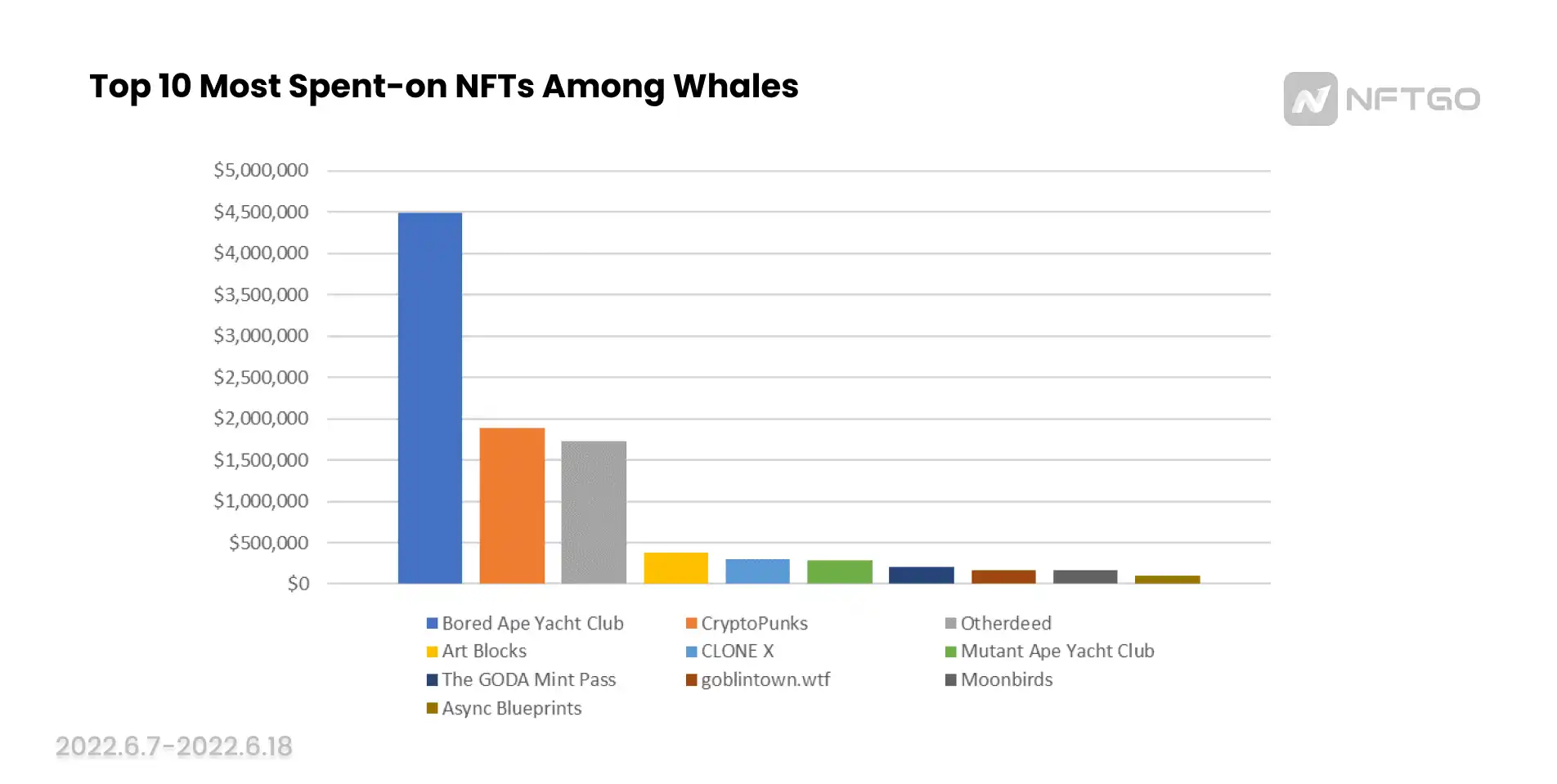 一览市场低点时巨鲸的 NFT 抄底策略