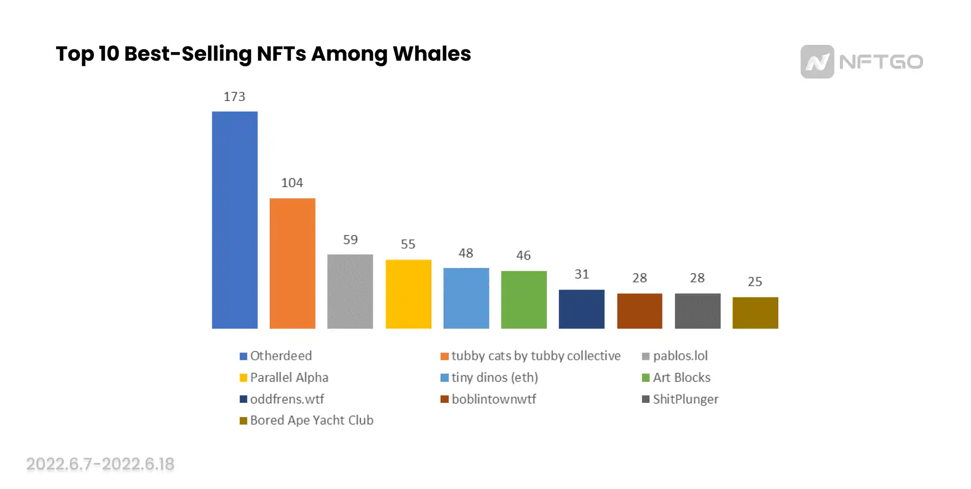 一览市场低点时巨鲸的 NFT 抄底策略