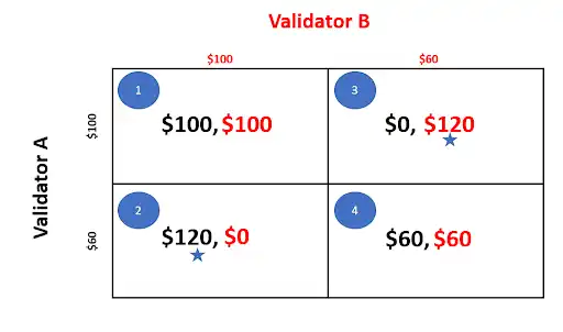 读懂 MEV2.0：用户如何成为 MEV 受益者？